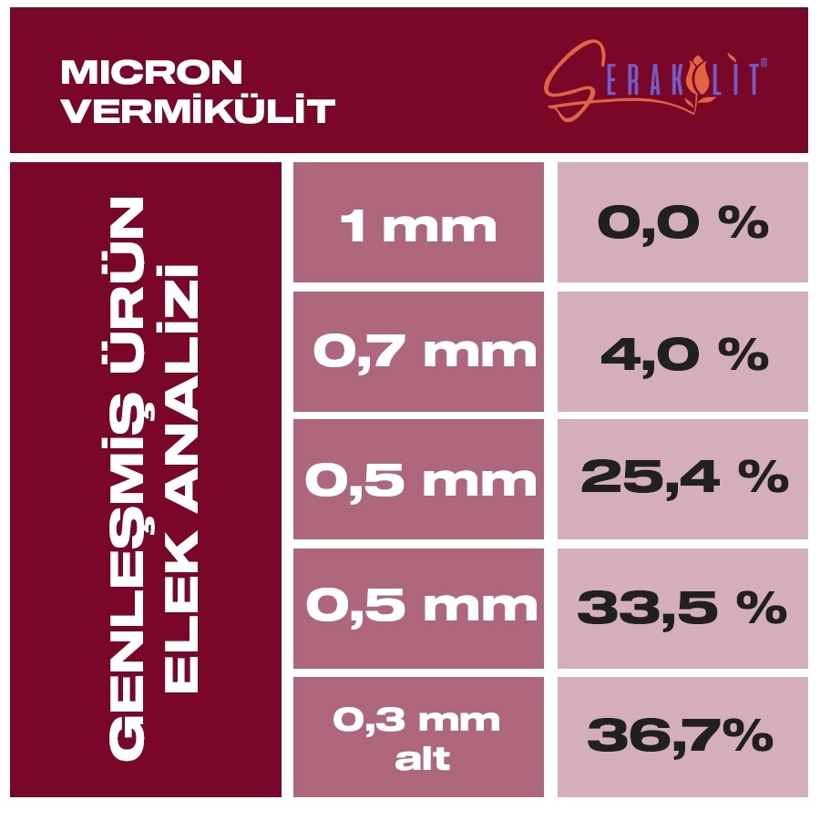 Serakülit Vermikülit - Micron 100 Litre - Görsel 4